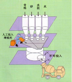 邯山专治地下室结露的防水材料